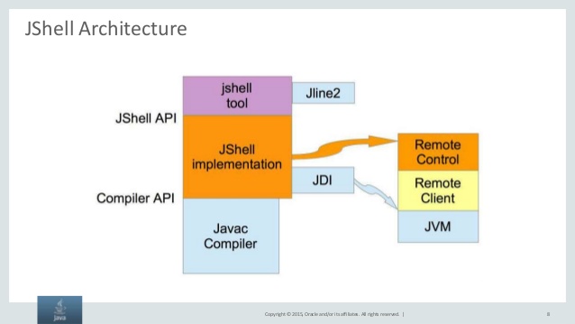 jshell architecture